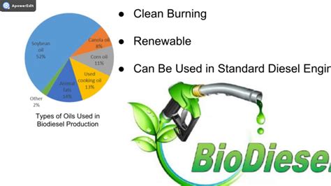 What makes biodiesel better?