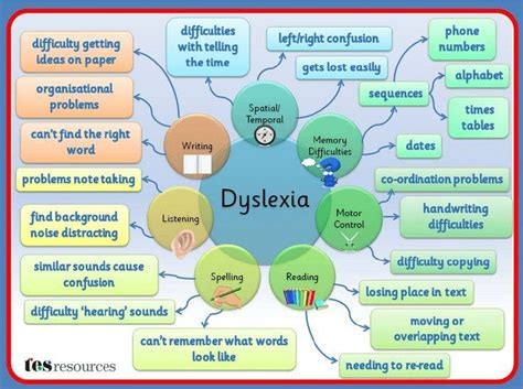 What makes dyslexia worse?