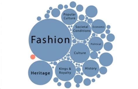 What makes fashion so popular?
