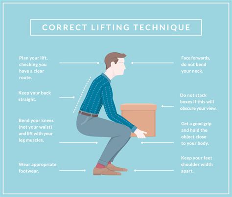 What makes it easier to lift the same load?