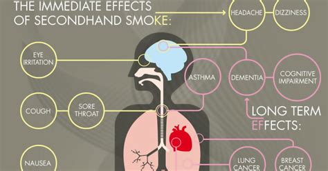 What makes second-hand smoke worse?