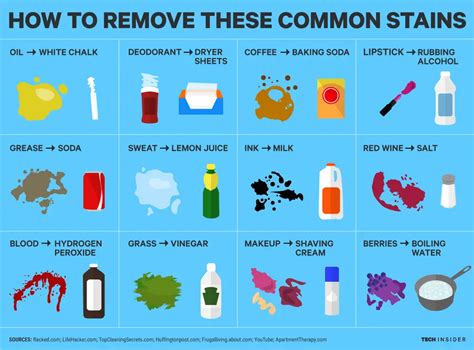 What makes stains permanent?