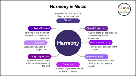 What makes up a harmony?