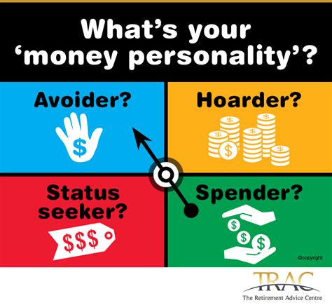 What makes up your money personality?