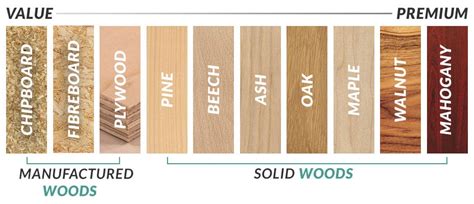 What makes wood so hard?