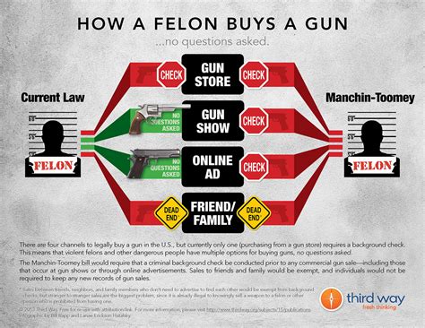 What makes you a felon in Texas?