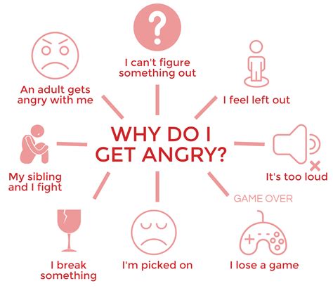 What makes you angry?