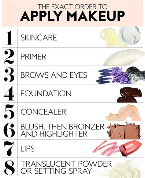 What makeup goes first?