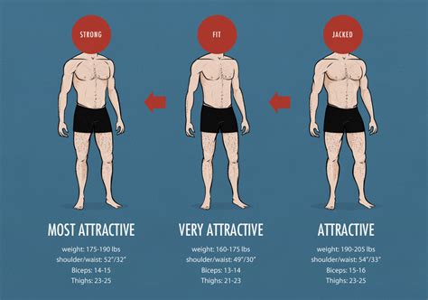 What male height is most attractive?