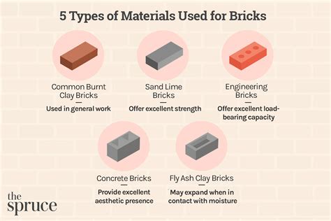 What material is stronger than brick?
