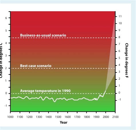 What material lasts 1,000 years?