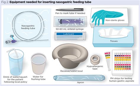 What materials are used to make a nasogastric tube?