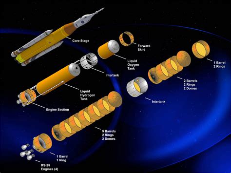 What materials does NASA use?