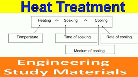 What materials reject heat?