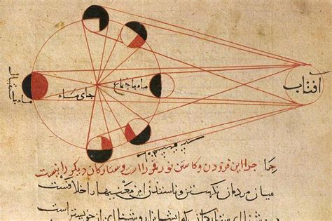 What math did Muslims invent?