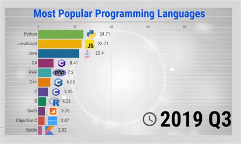 What math is most used in programming?