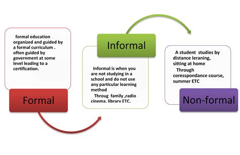 What means formal education?