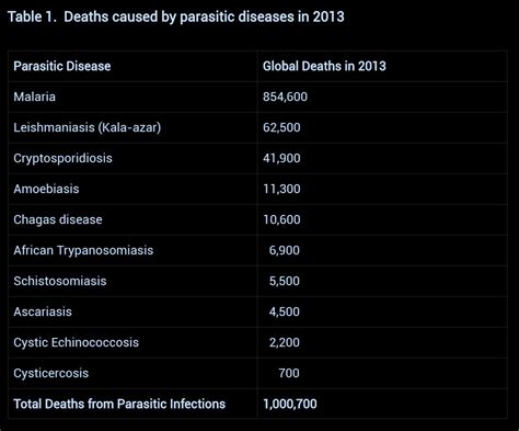 What meat is most prone to parasites?