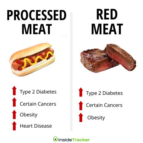 What meat is unhealthy?