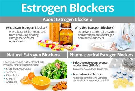 What medication blocks estrogen?