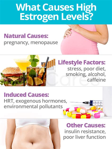 What medications cause high estrogen levels?