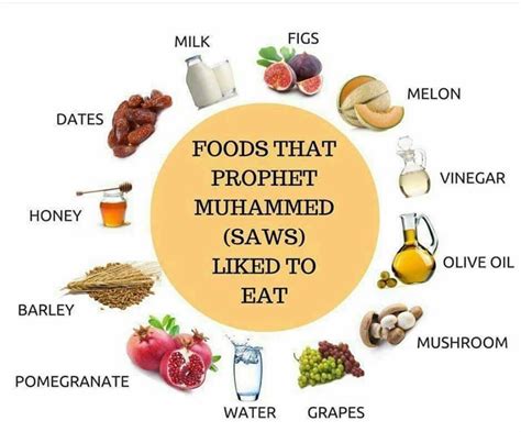 What medicine did Prophet Muhammad use?