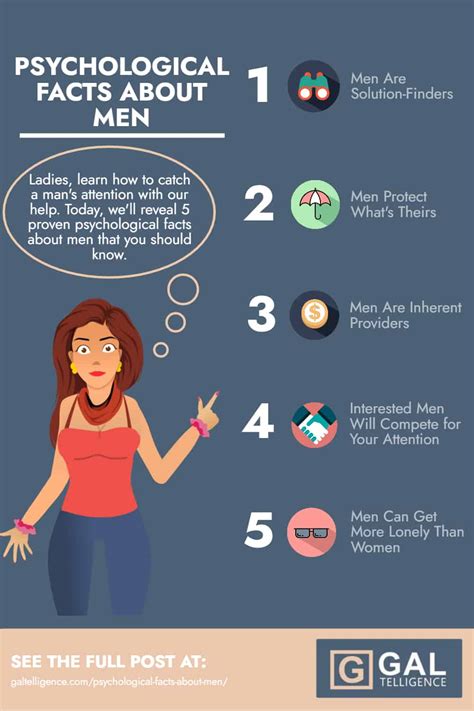 What men want psychology?