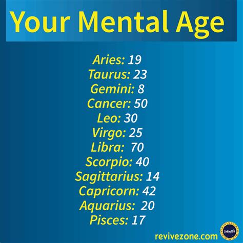 What mental age is Aries?