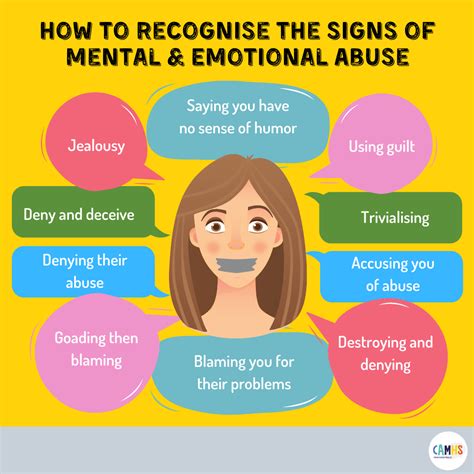 What mental illness is caused by emotional neglect?