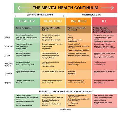 What mental illness is self critical?