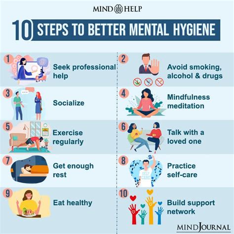 What mental illness lacks hygiene?