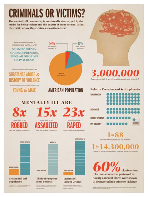 What mental illnesses are murderous?