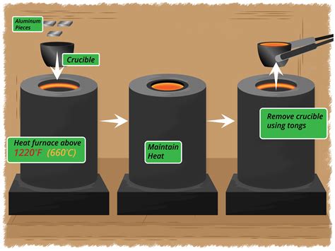 What metal can propane melt?