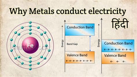 What metal does not heat?