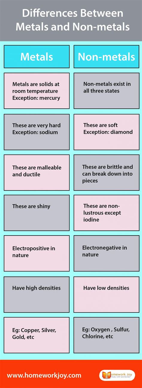 What metals should not be used together?