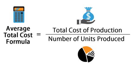 What methods can be used to calculate average total cost?