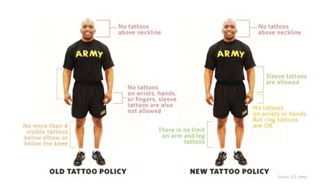 What military branches don t allow tattoos?