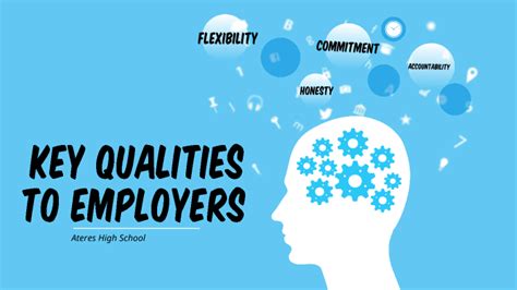 What mindset qualities are attractive to employers?