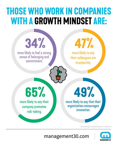What mindset would an employee need to have to become a successful employee?