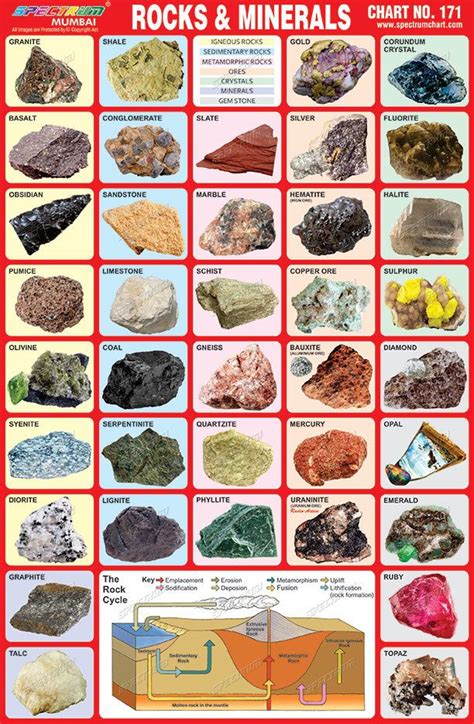 What mineral makes the most money?