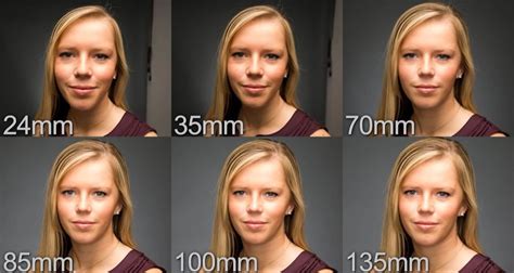 What mm lens is most realistic?