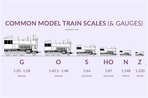 What model scale is closest to 28mm?