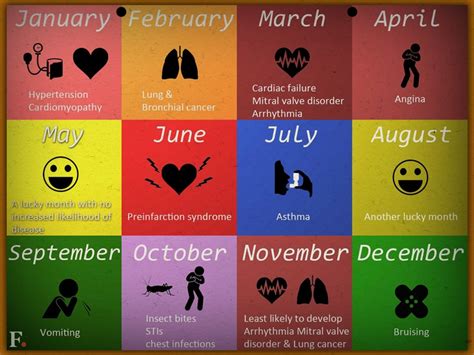 What month do most people separate?
