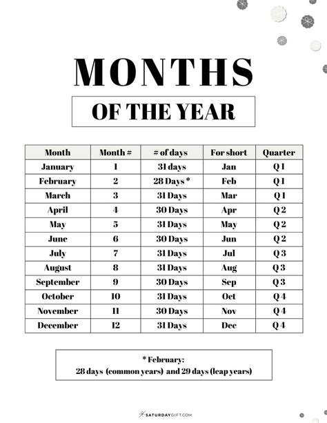 What month has 27 days?