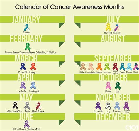 What month is Cancer?