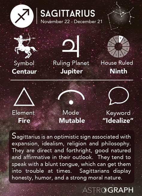 What month is Sagittarius?