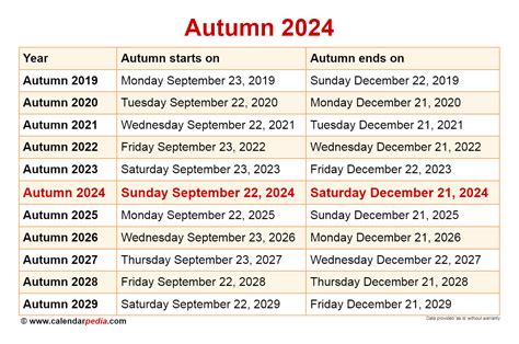 What month is autumn 2024?