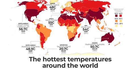 What month is the hottest in Canada?