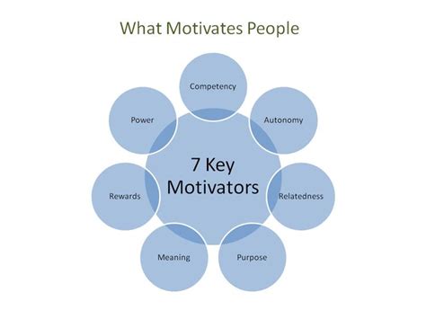 What motivates people to attend events?