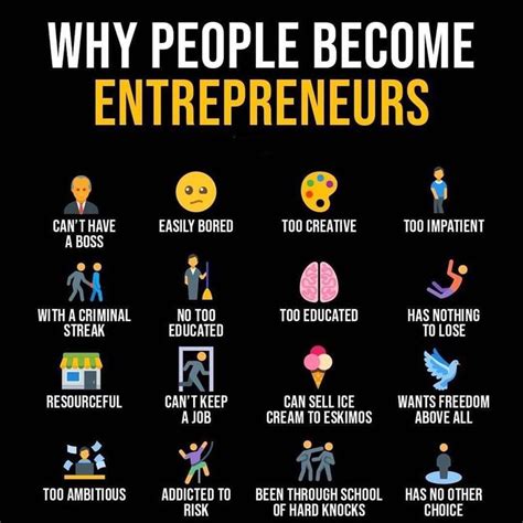 What motivates you to become an entrepreneur?
